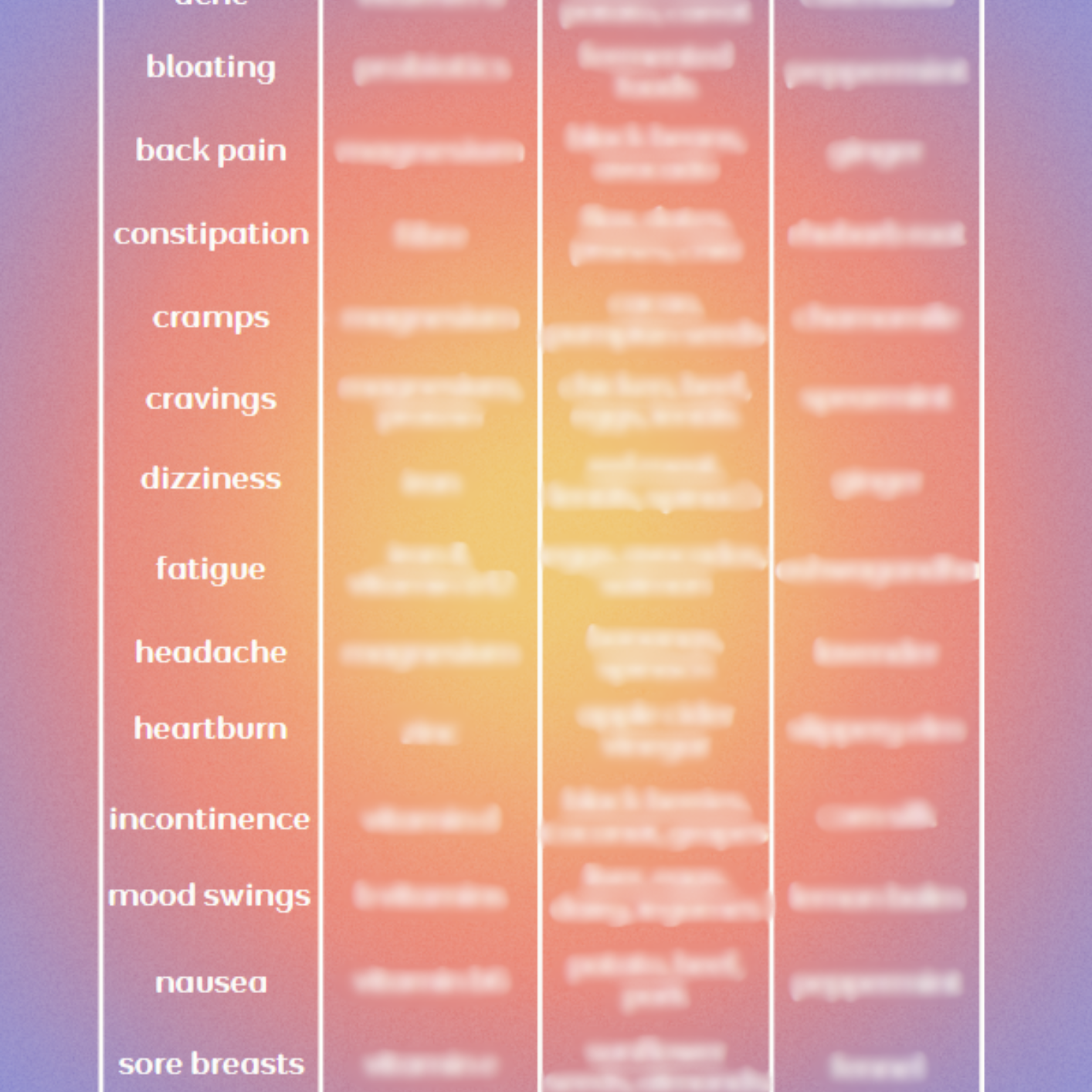 Charts