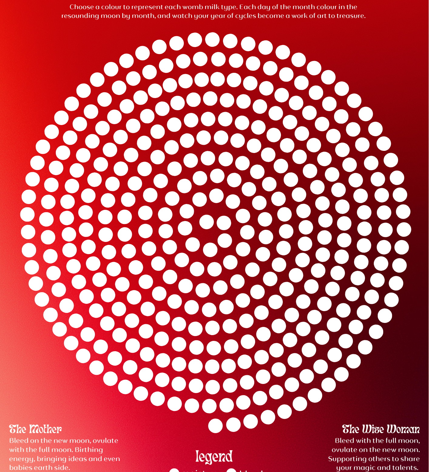 Moon Cycle Chart