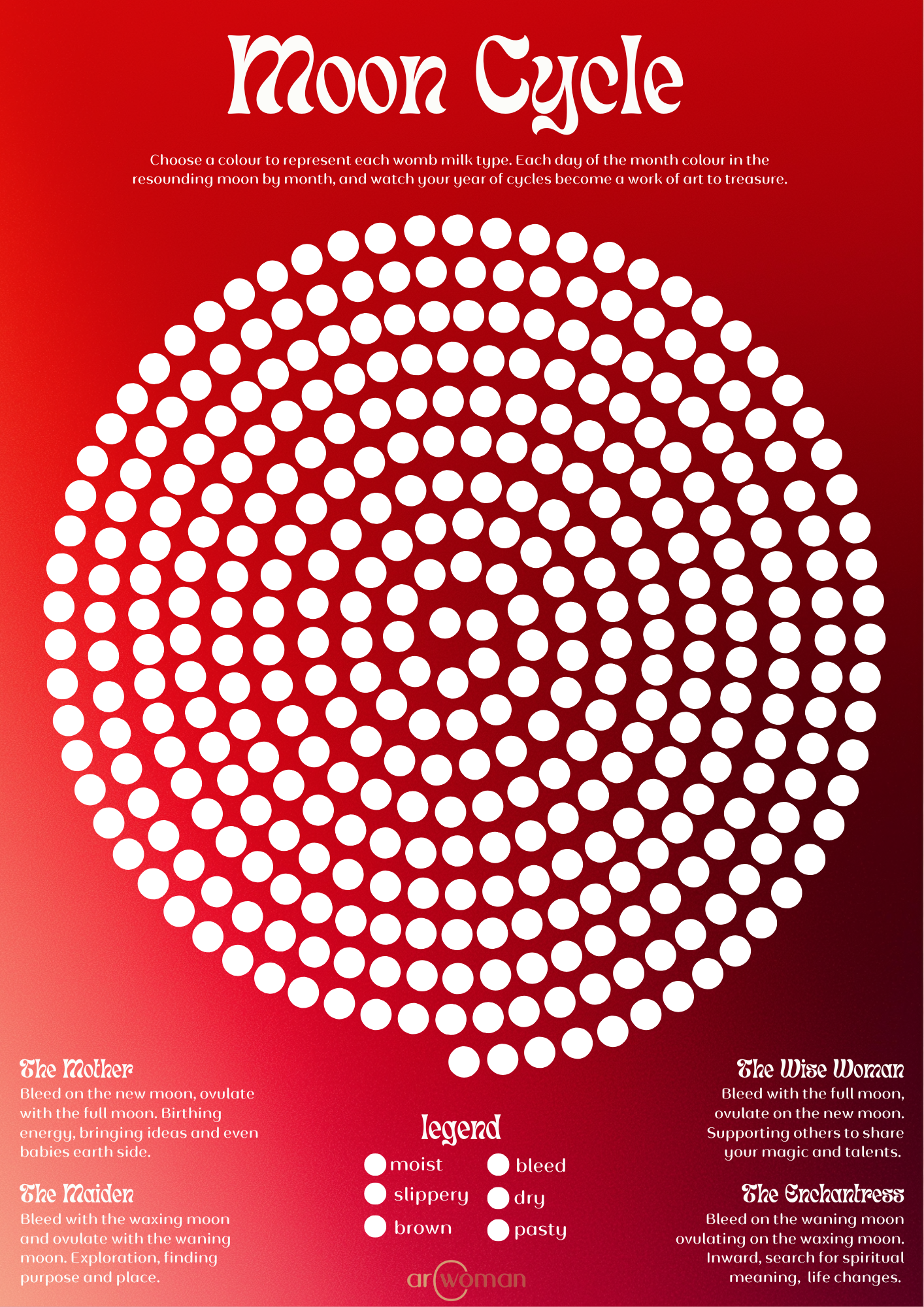 Moon Cycle Chart