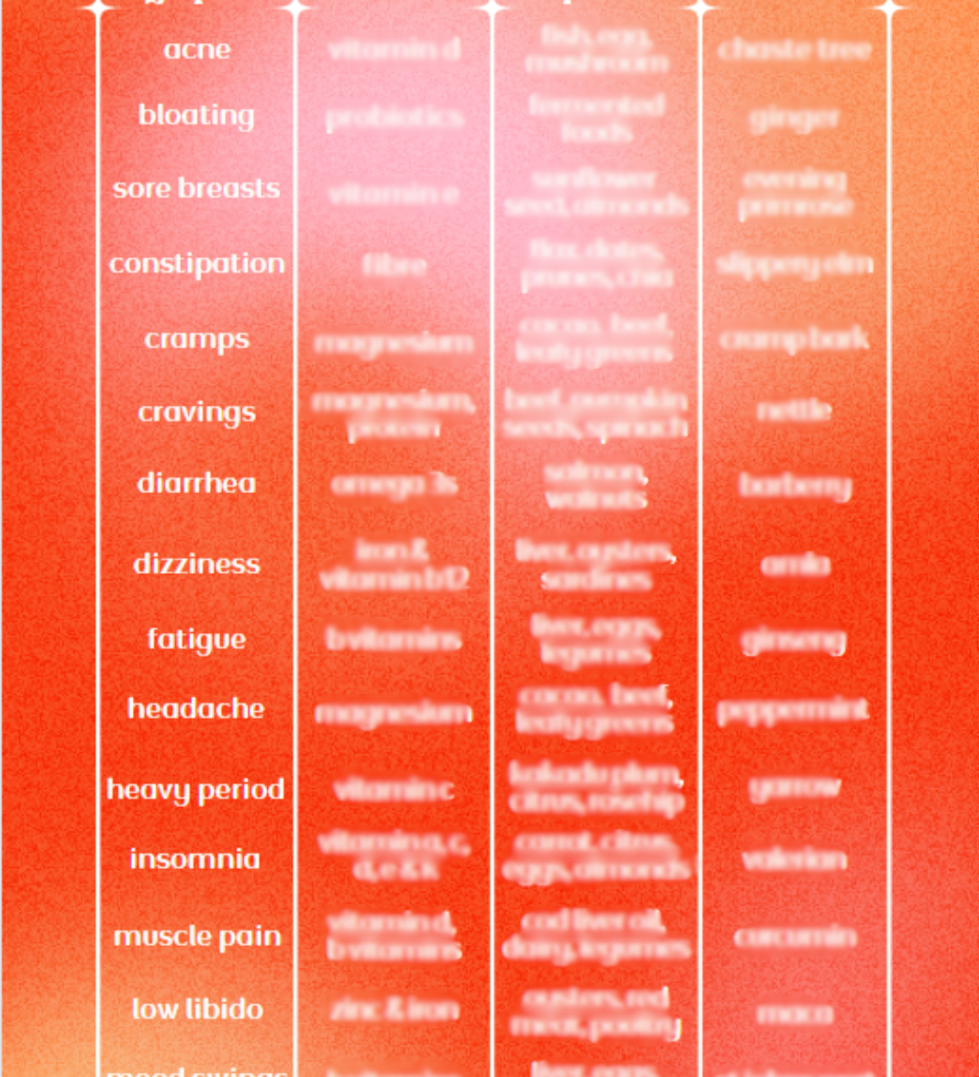 Symptom Solution Chart
