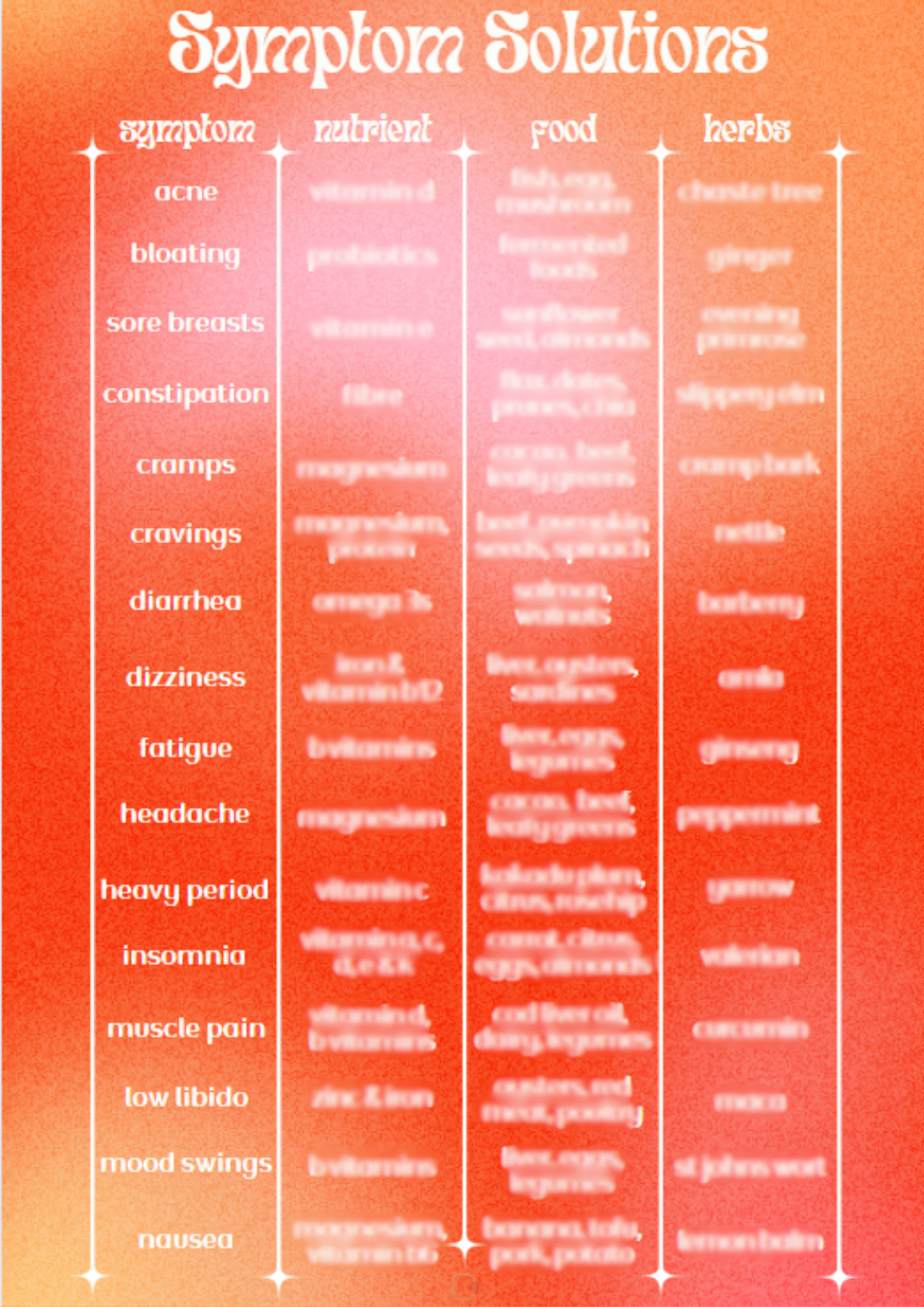 Symptom Solution Chart