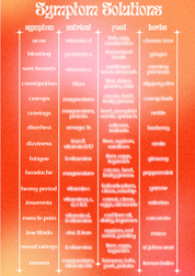 Symptom Solution Chart