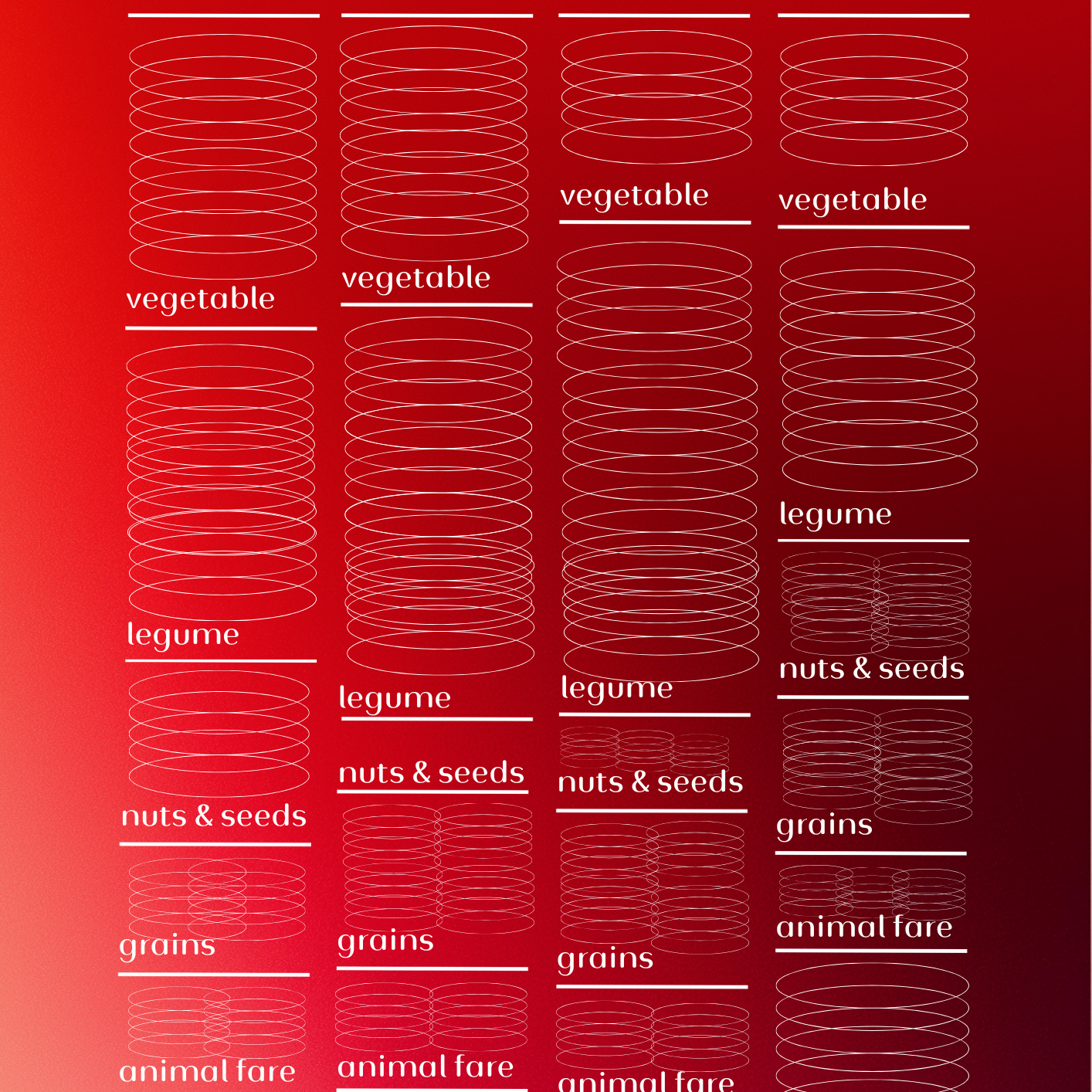 Infradian Nourishment Chart