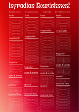 Infradian Nourishment Chart