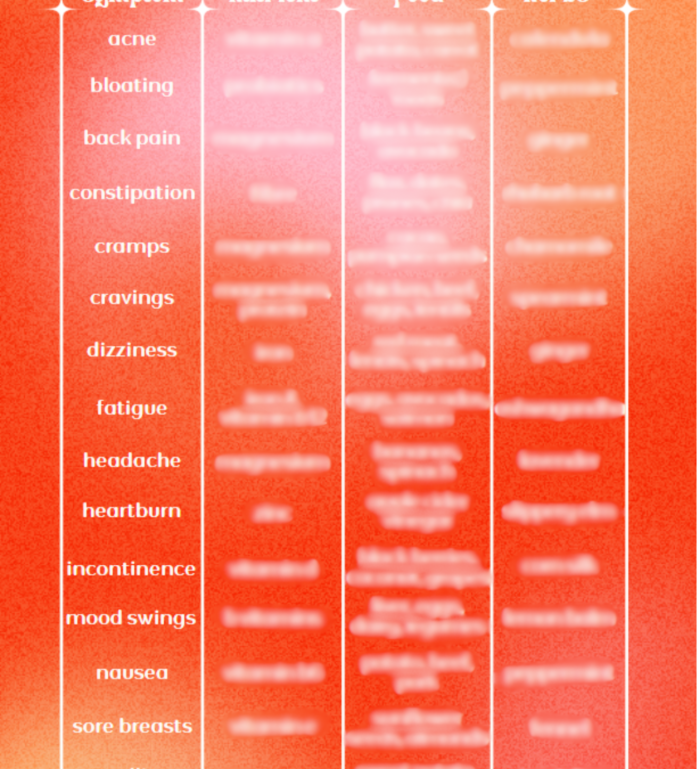 Menopause Symptom Solution Chart