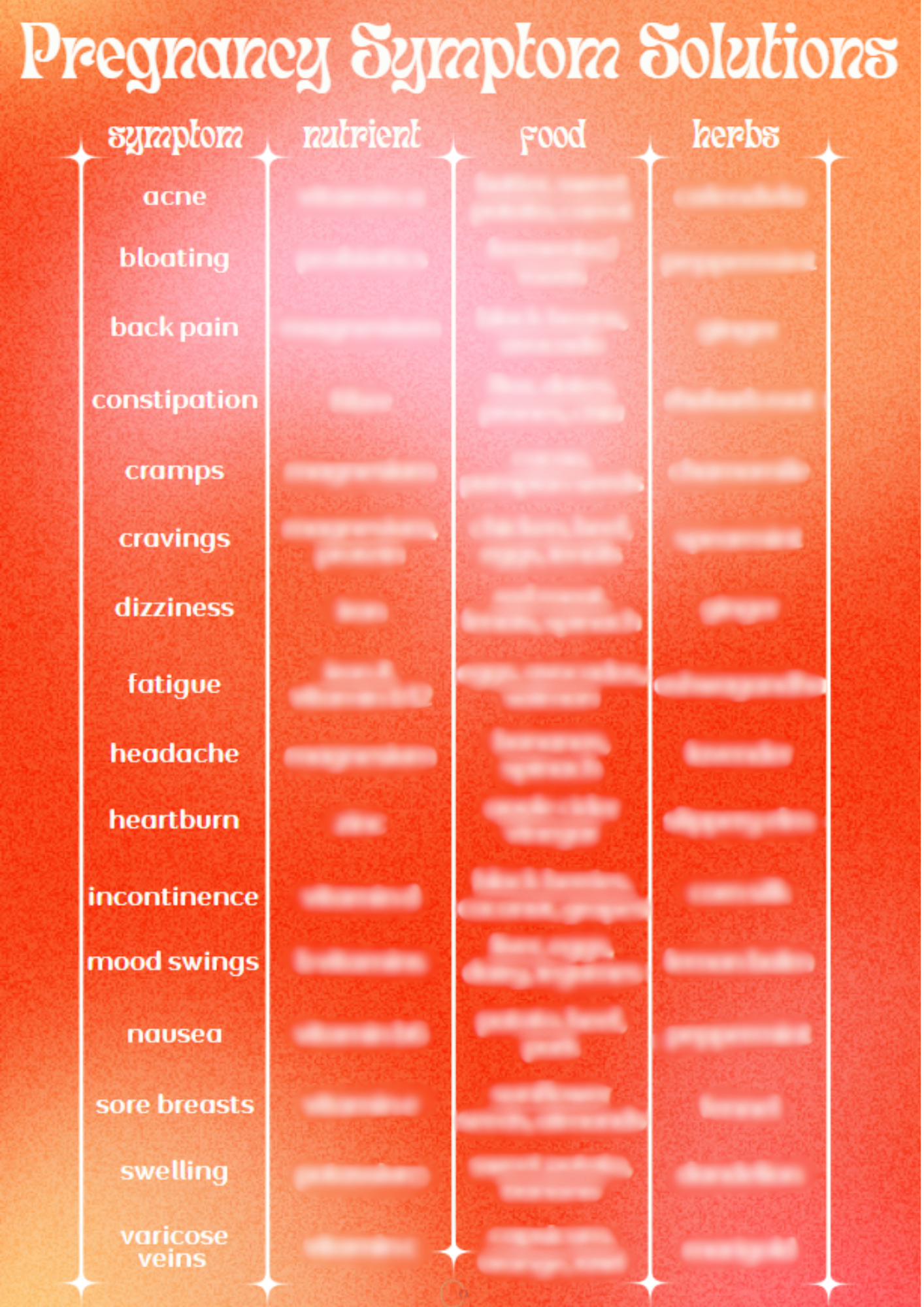 Menopause Symptom Solution Chart