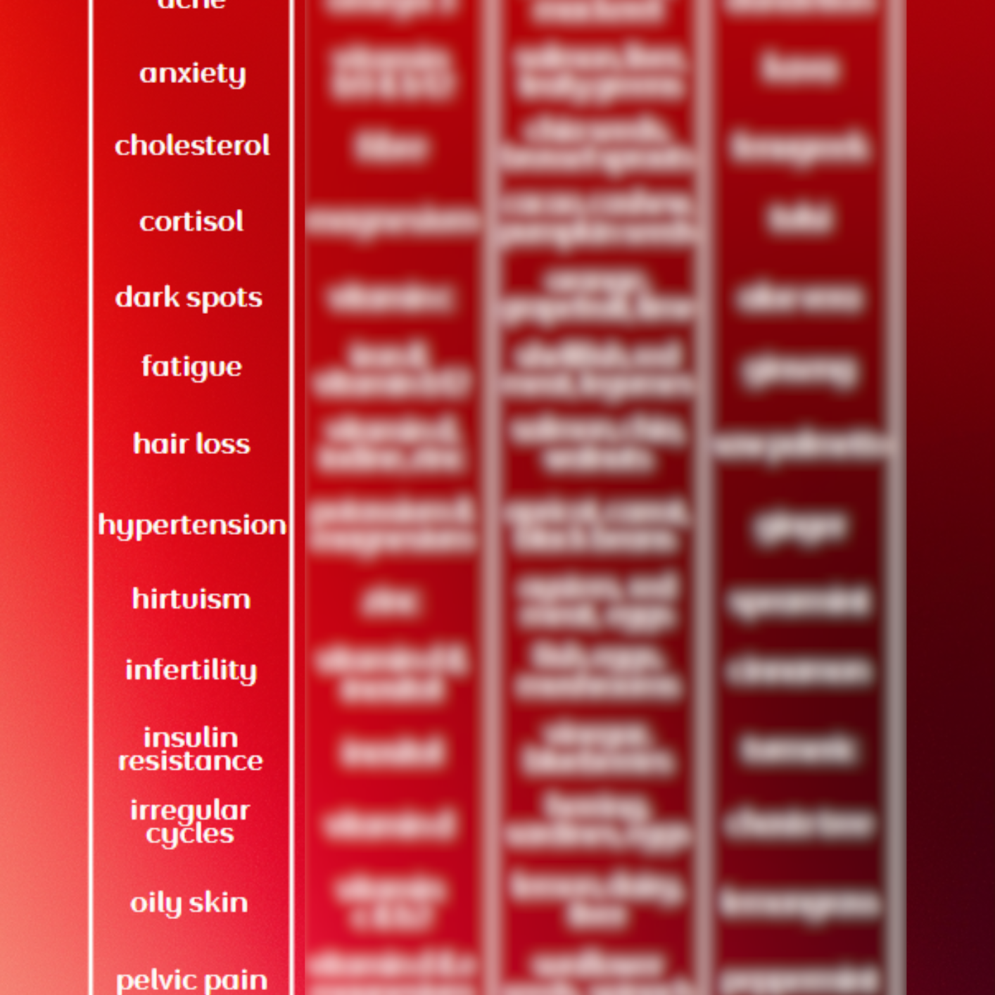 PMOS Symptom Solution Chart