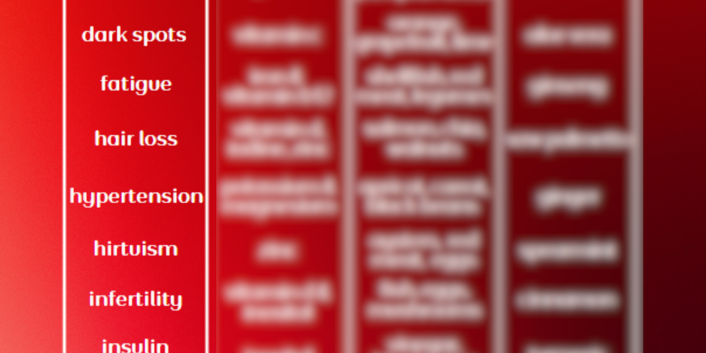 PMOS Symptom Solution Chart