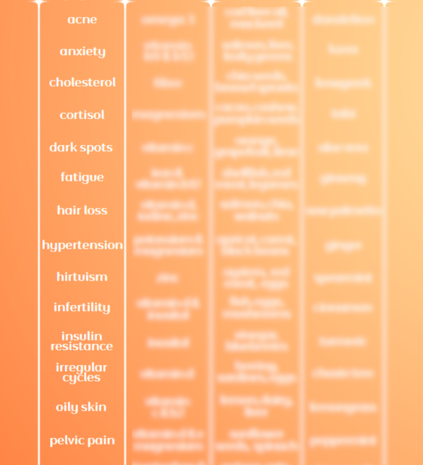 PMOS Symptom Solution Chart