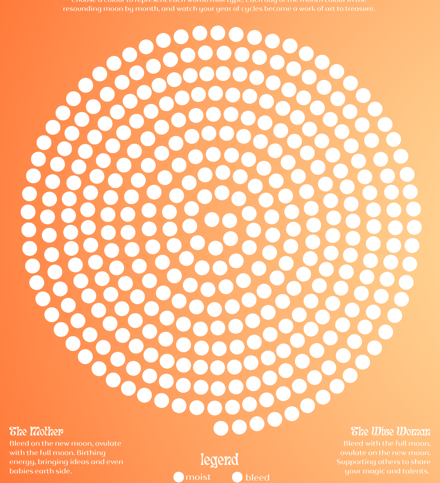 Moon Cycle Chart