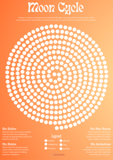 Moon Cycle Chart