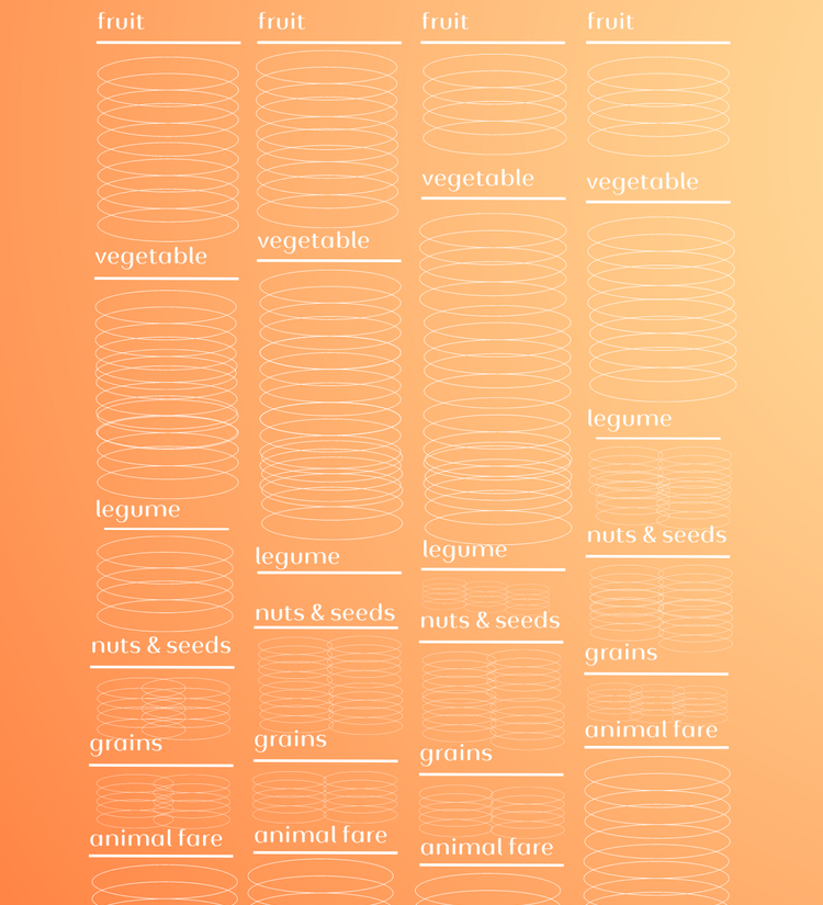 Infradian Nourishment Chart