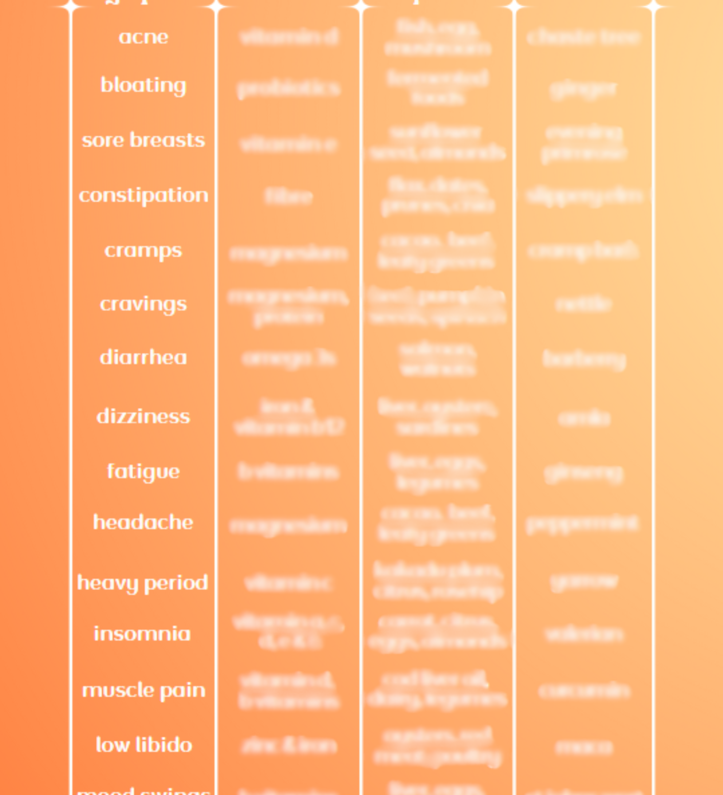 Symptom Solution Chart