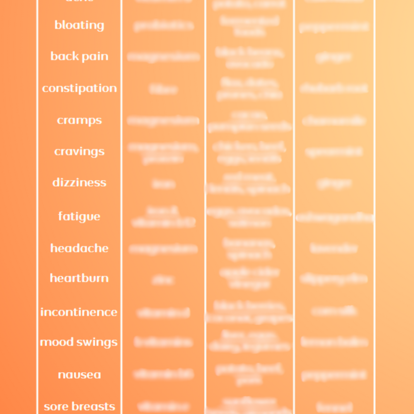 Pregnancy Symptom Solution Chart
