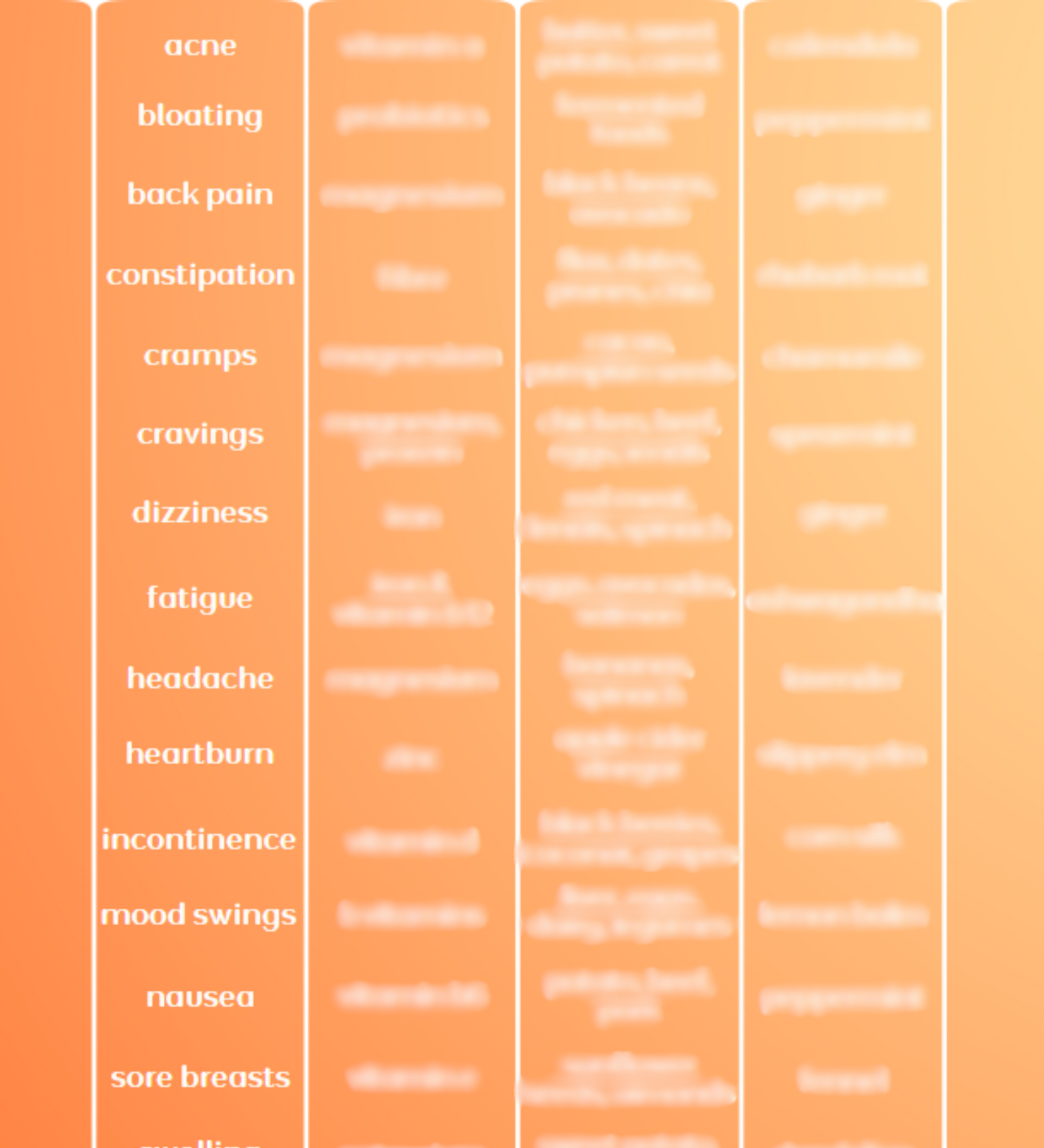 Menopause Symptom Solution Chart