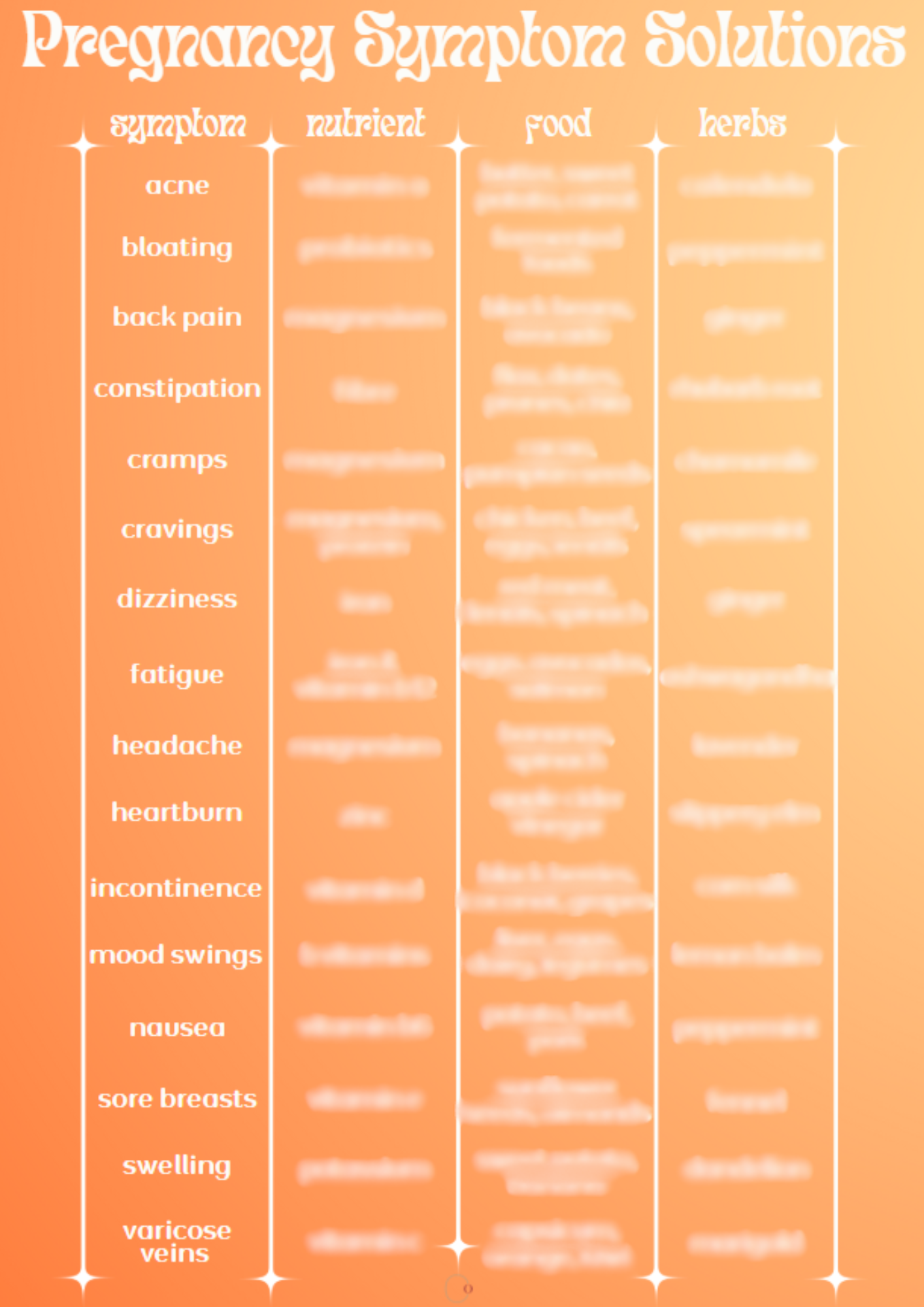 Pregnancy Symptom Solution Chart