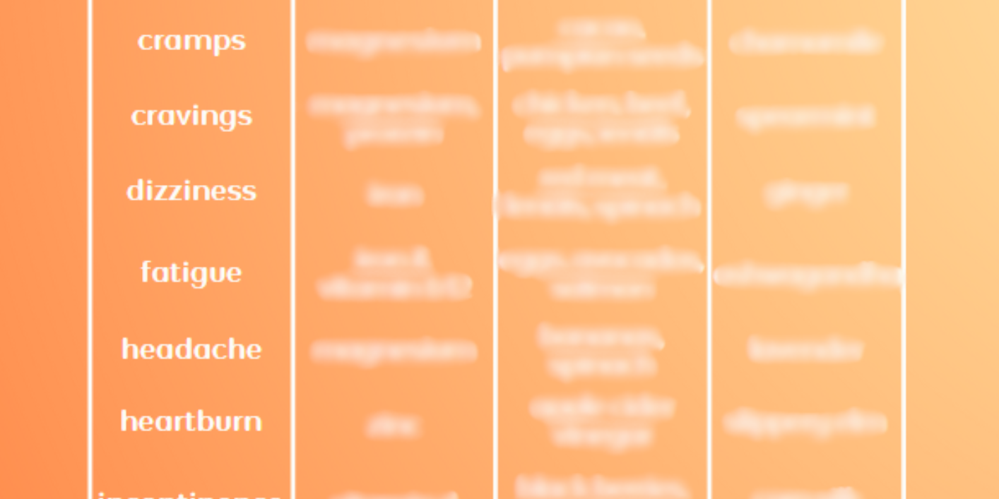 Pregnancy Symptom Solution Chart