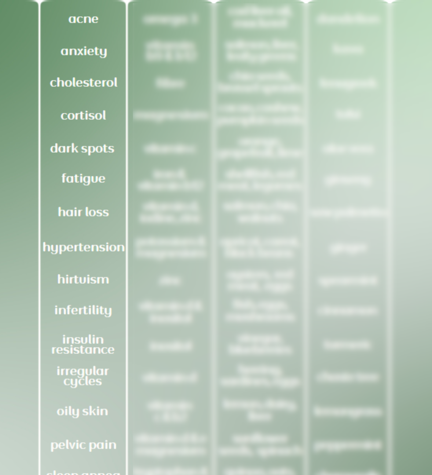 PMOS Symptom Solution Chart