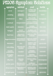 PMOS Symptom Solution Chart