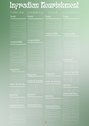 Infradian Nourishment Chart