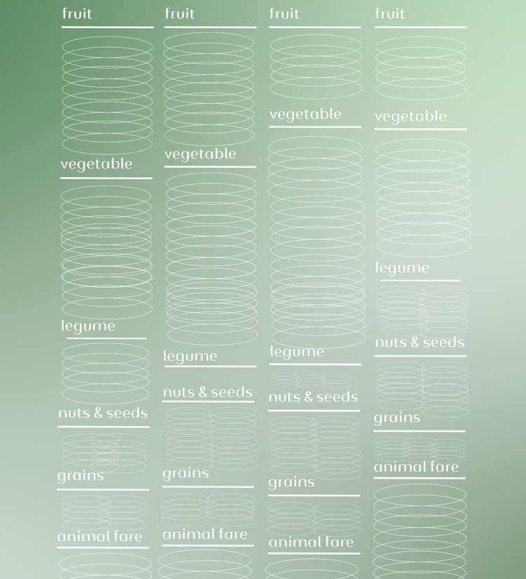 Infradian Nourishment Chart