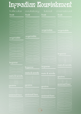 Infradian Nourishment Chart