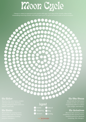 Moon Cycle Chart