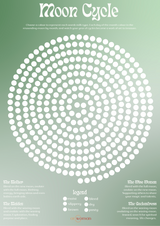 Moon Cycle Chart
