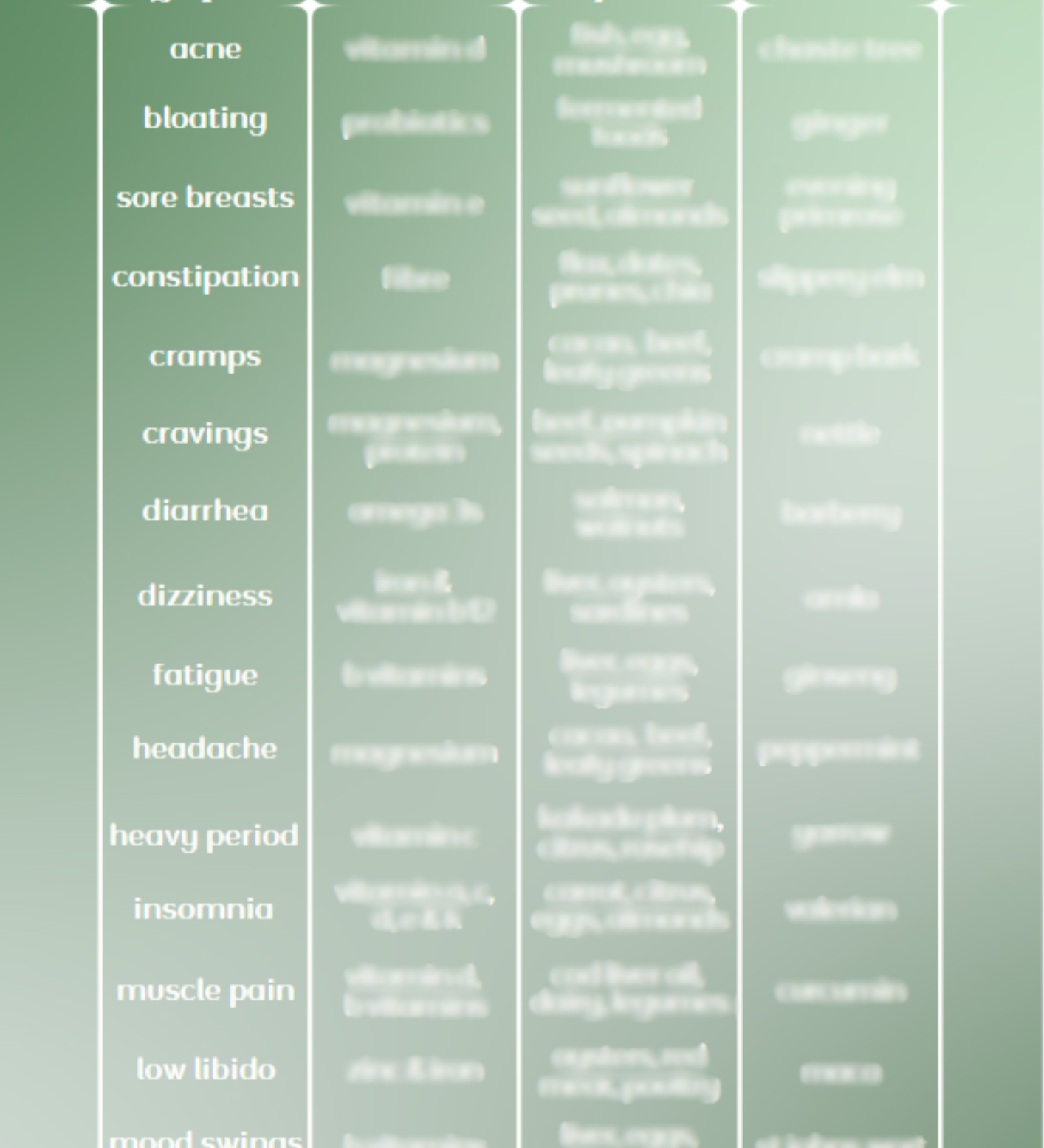 Symptom Solution Chart