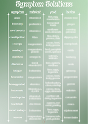 Symptom Solution Chart