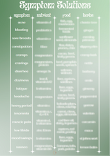 Symptom Solution Chart