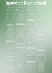 Infradian Nourishment Chart