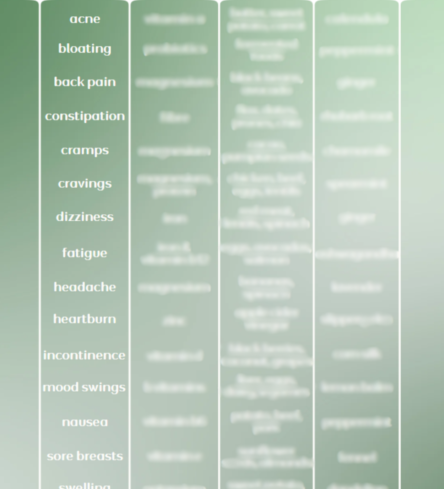 Menopause Symptom Solution Chart