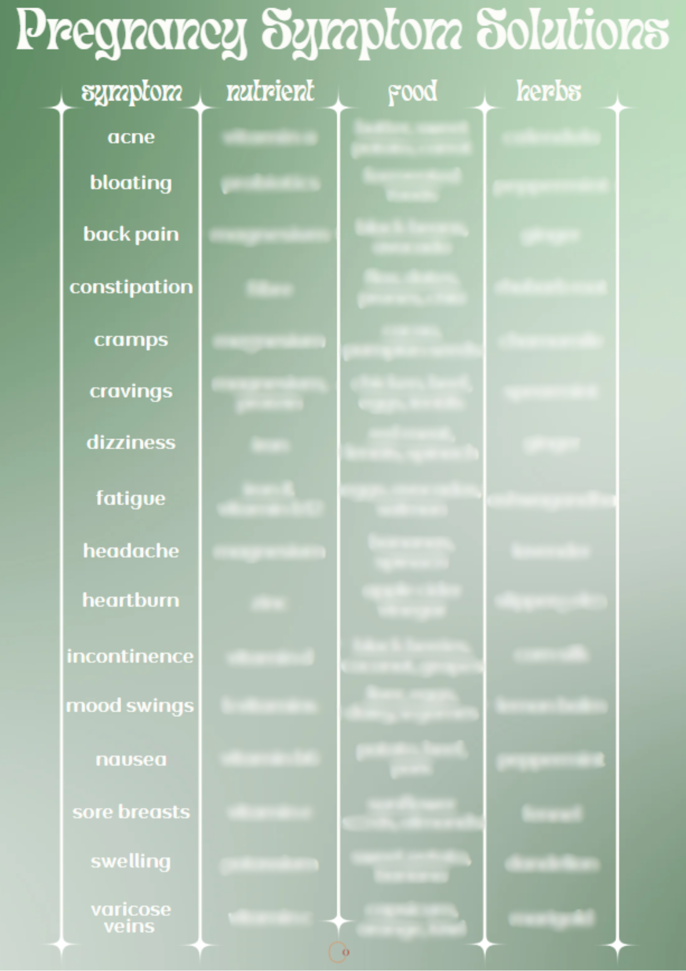 Menopause Symptom Solution Chart
