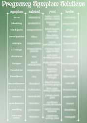 Menopause Symptom Solution Chart