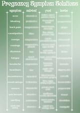 Pregnancy Symptom Solution Chart