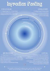 Infradian Fasting Chart