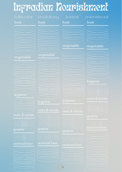 Infradian Nourishment Chart
