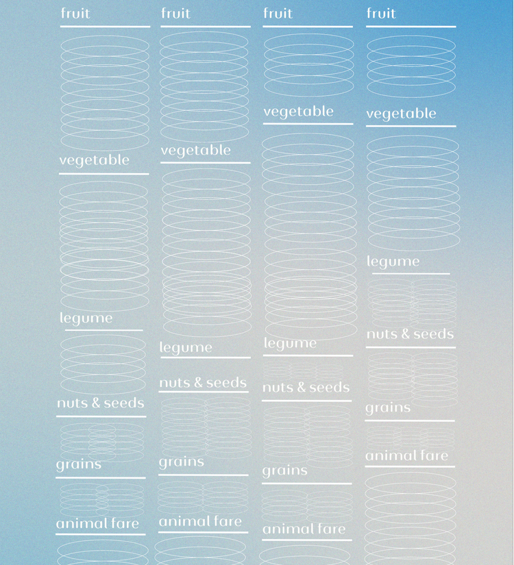 Infradian Nourishment Chart
