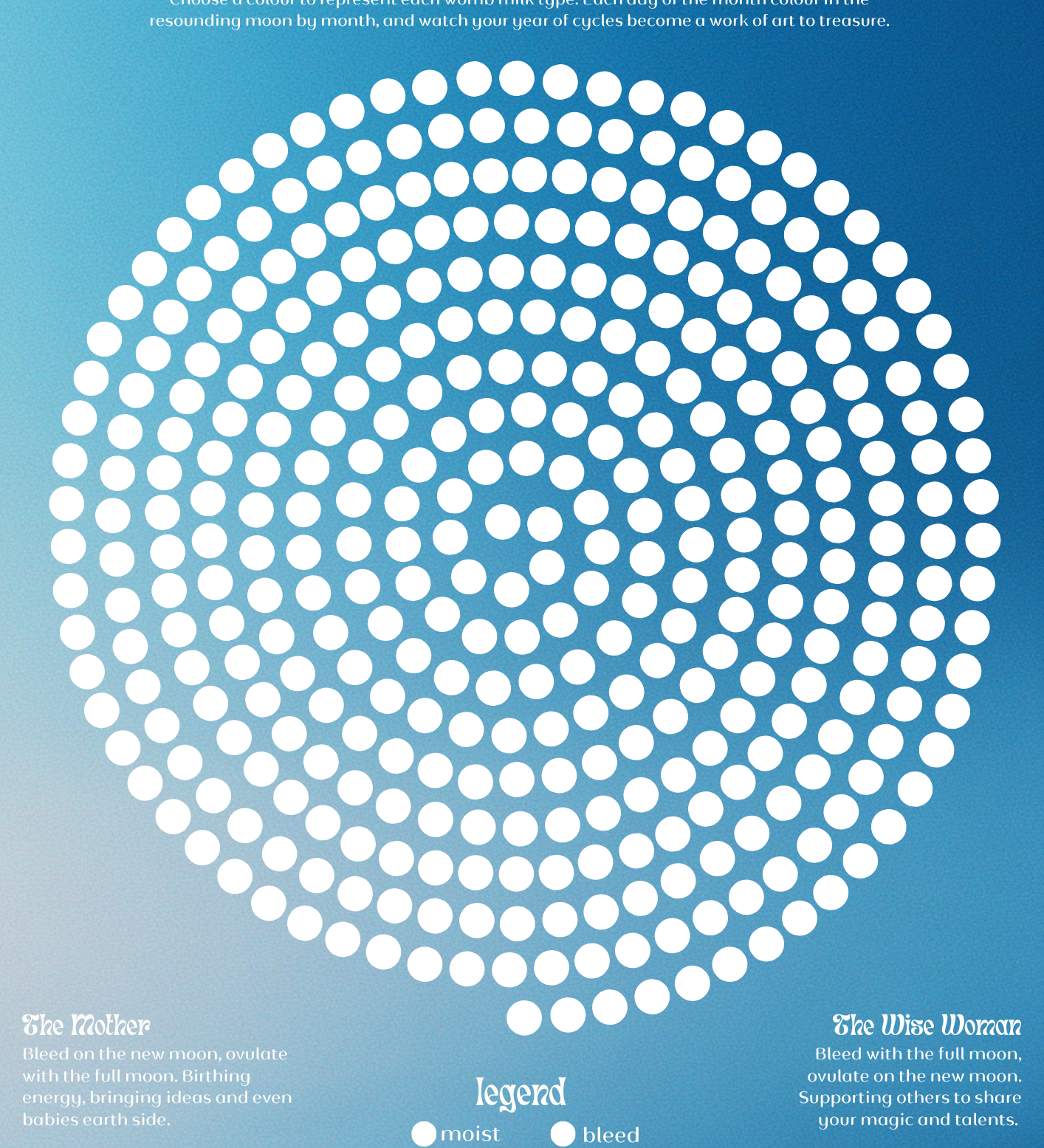 Moon Cycle Chart