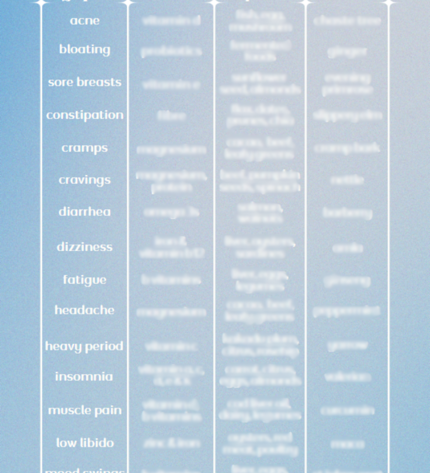 Symptom Solution Chart