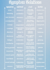 Symptom Solution Chart