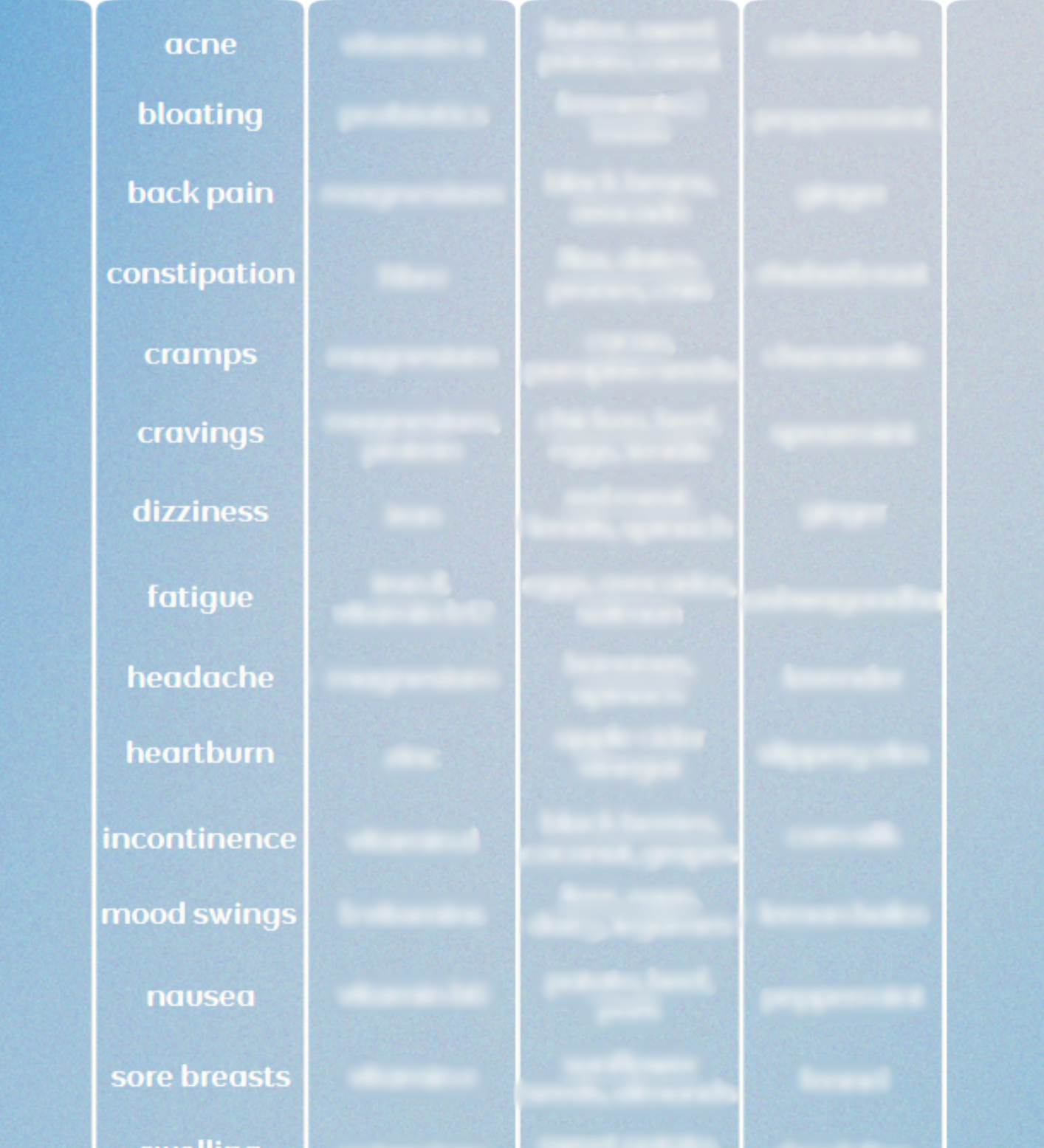 Menopause Symptom Solution Chart
