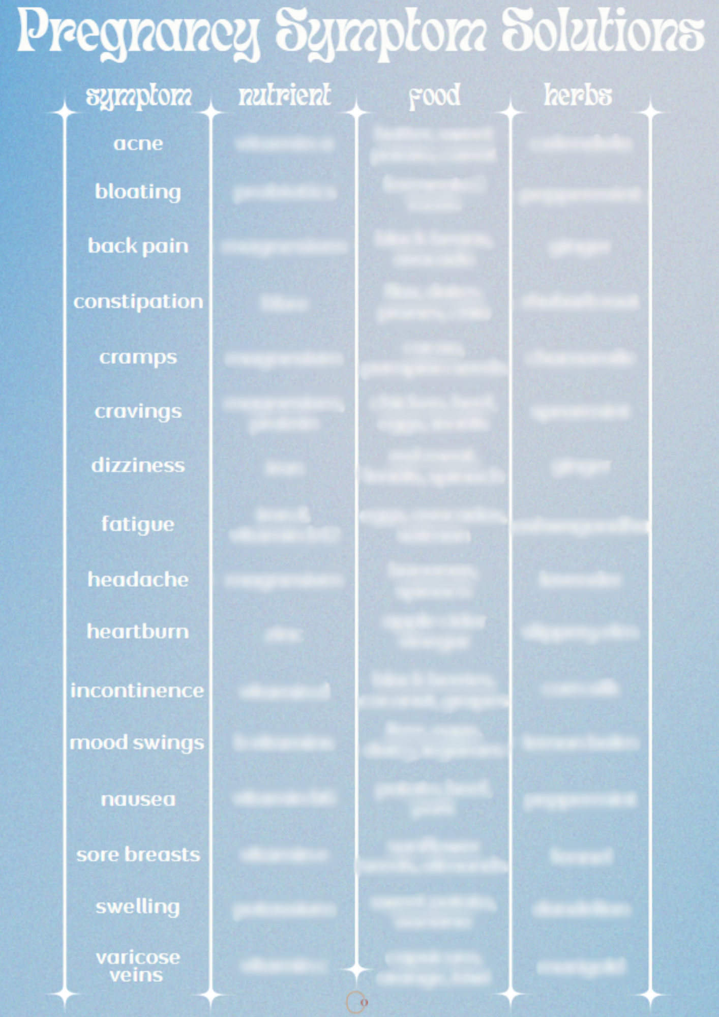 Menopause Symptom Solution Chart