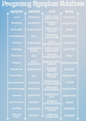 Menopause Symptom Solution Chart