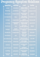 Pregnancy Symptom Solution Chart