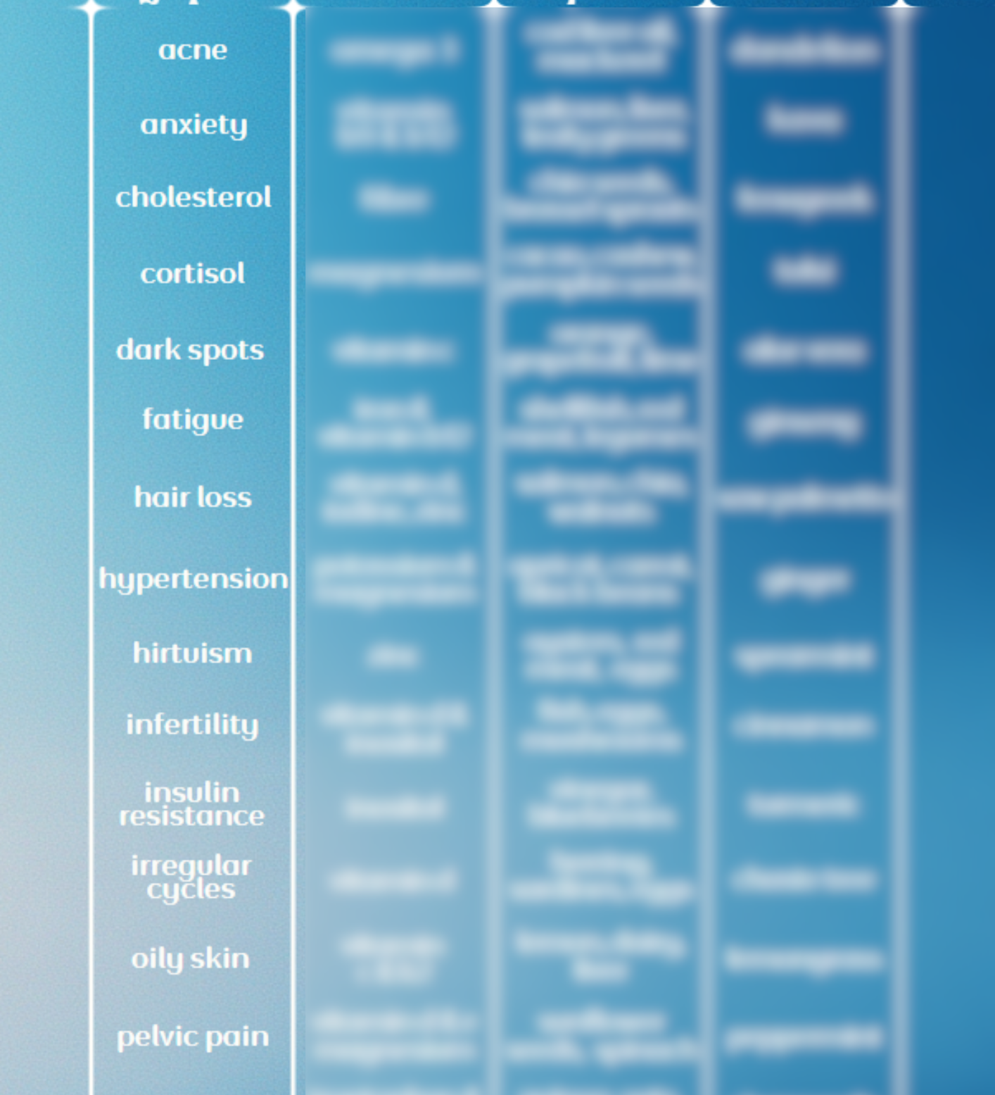 PMOS Symptom Solution Chart