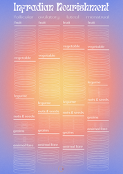 Infradian Nourishment Chart
