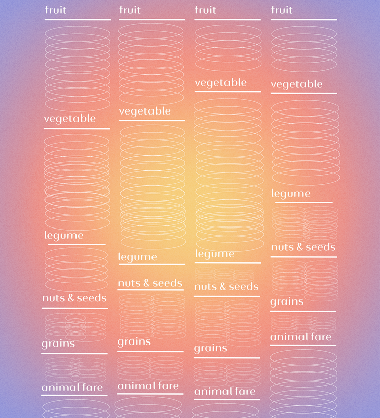 Infradian Nourishment Chart