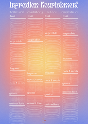 Infradian Nourishment Chart